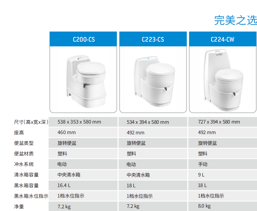 恒升瑞德房车配件