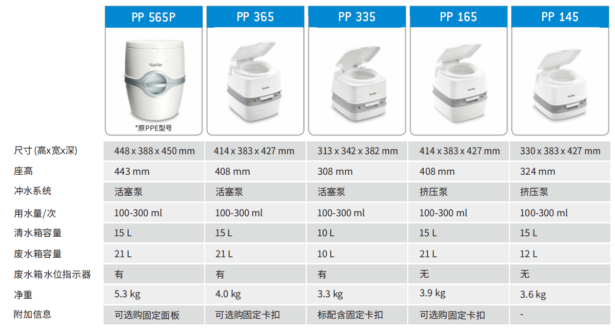 恒升瑞德房车配件
