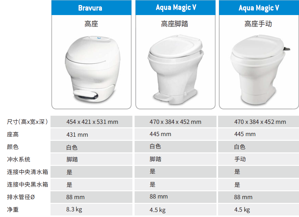 恒升瑞德房车配件