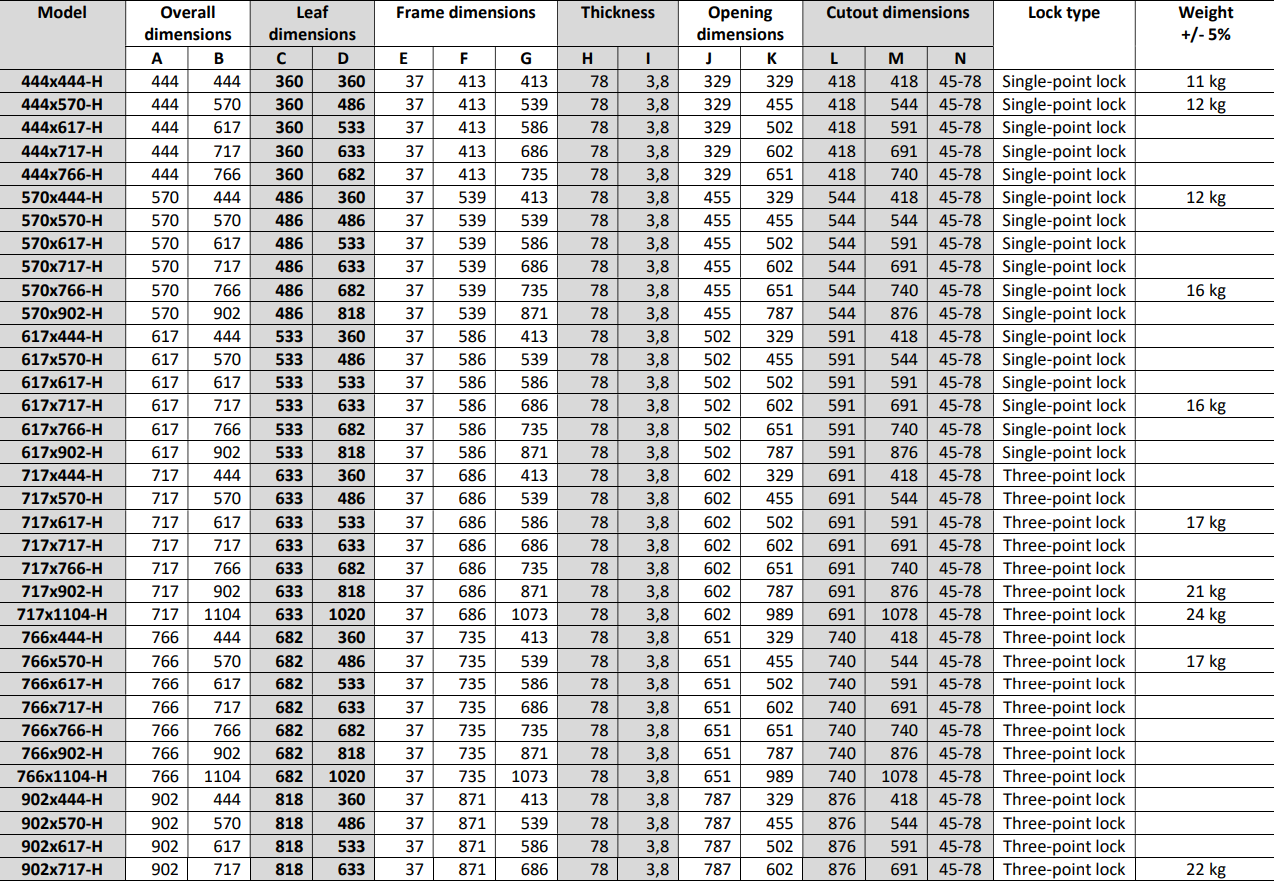 恒升瑞德房车配件