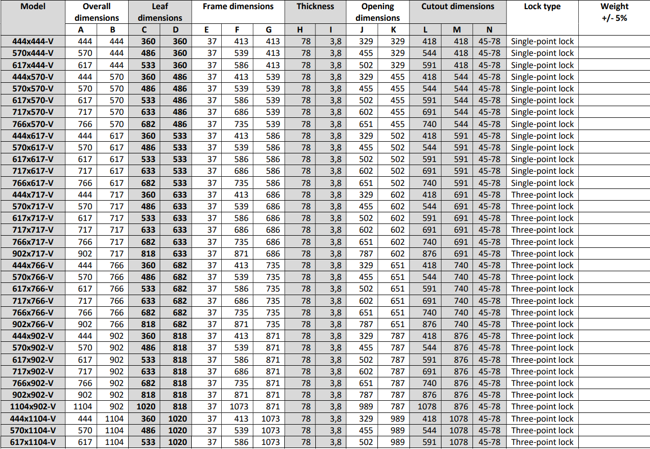 恒升瑞德房车配件