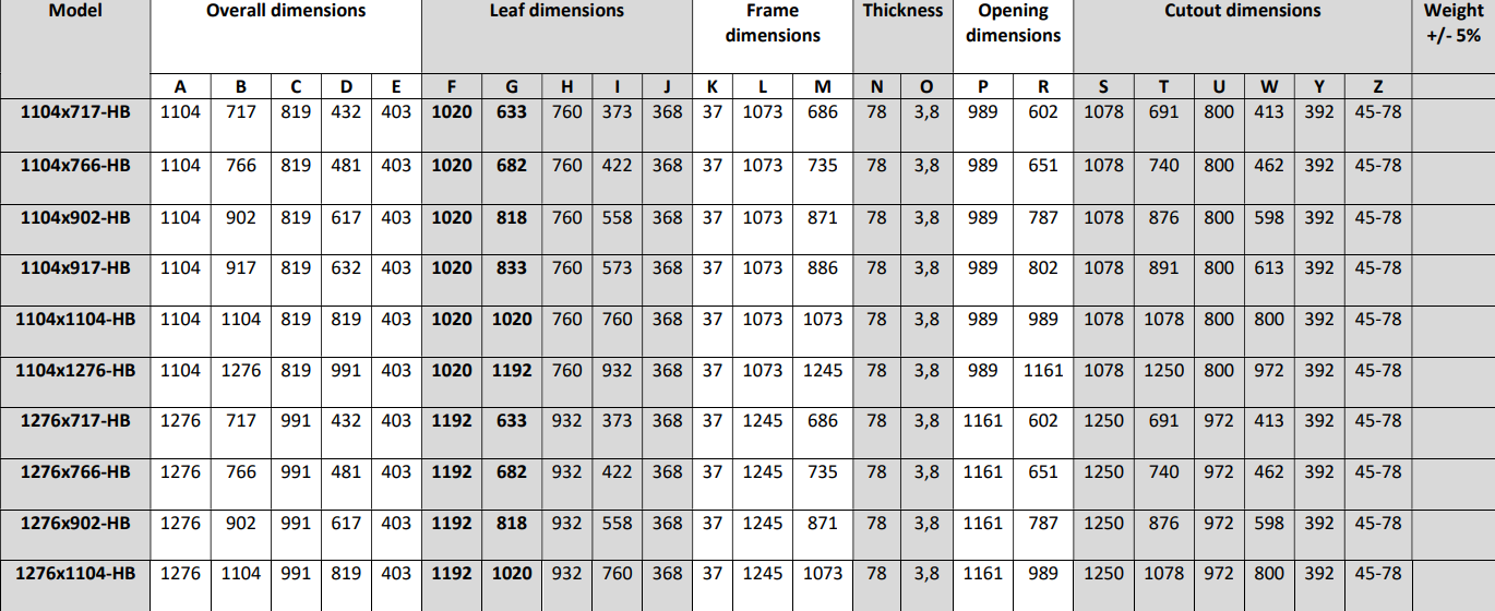 恒升瑞德房车配件