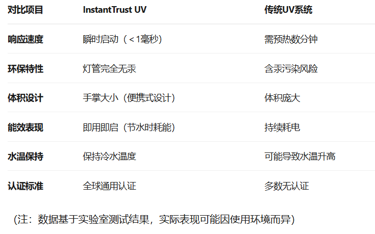 恒升瑞德房车配件 恒升瑞德房车配件