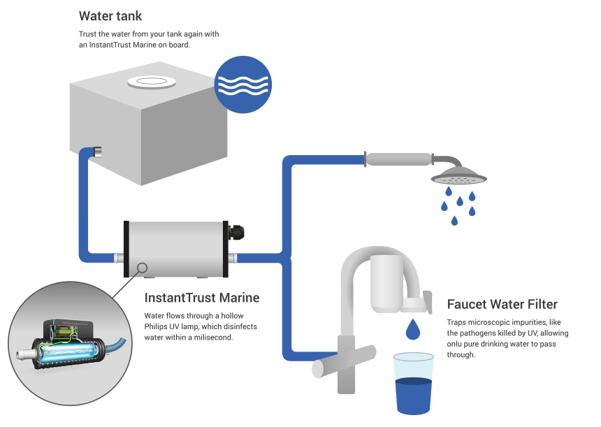 恒升瑞德房车配件 恒升瑞德房车配件