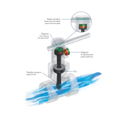 房车净水器配套流量阀